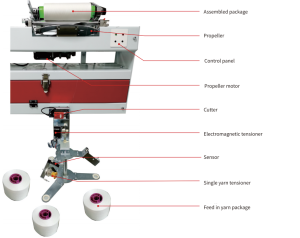 Precision propeller double winding machine