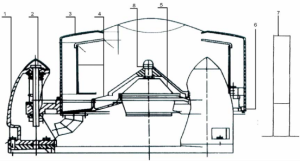 Dewatering machine BC-1000